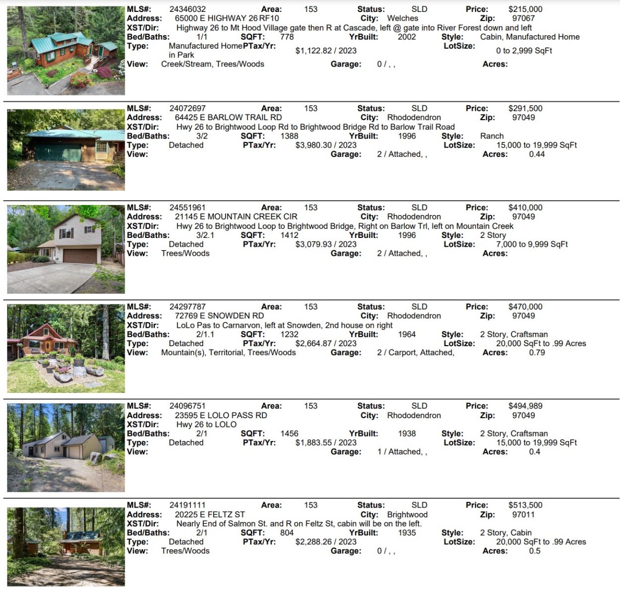 Mt. Hood Real Estate Sales for September 2024