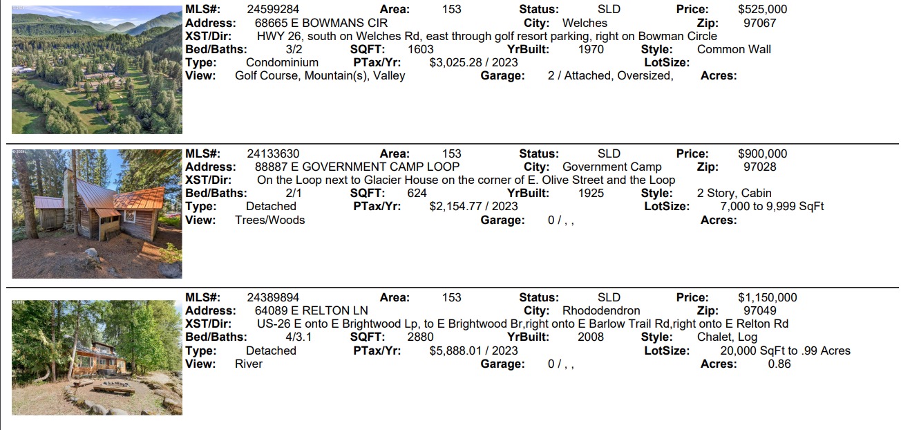 Mt. Hood Real Estate Sales for October 2024