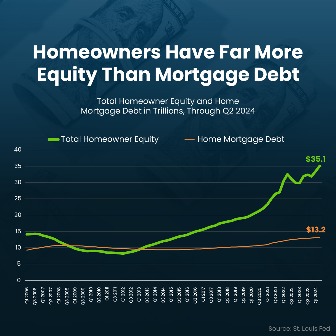 Homeowner Equity on Mt. Hood