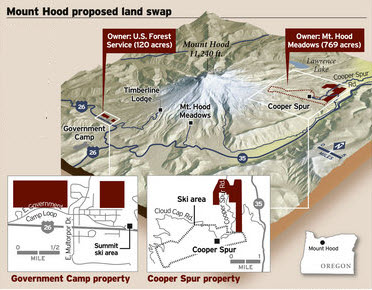 Mt. Hood Land Swap