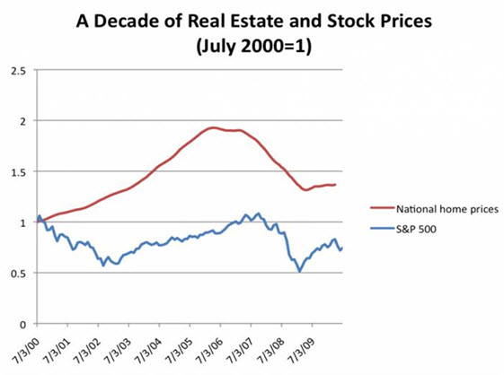 Mt. Hood Stock vs. Real estate